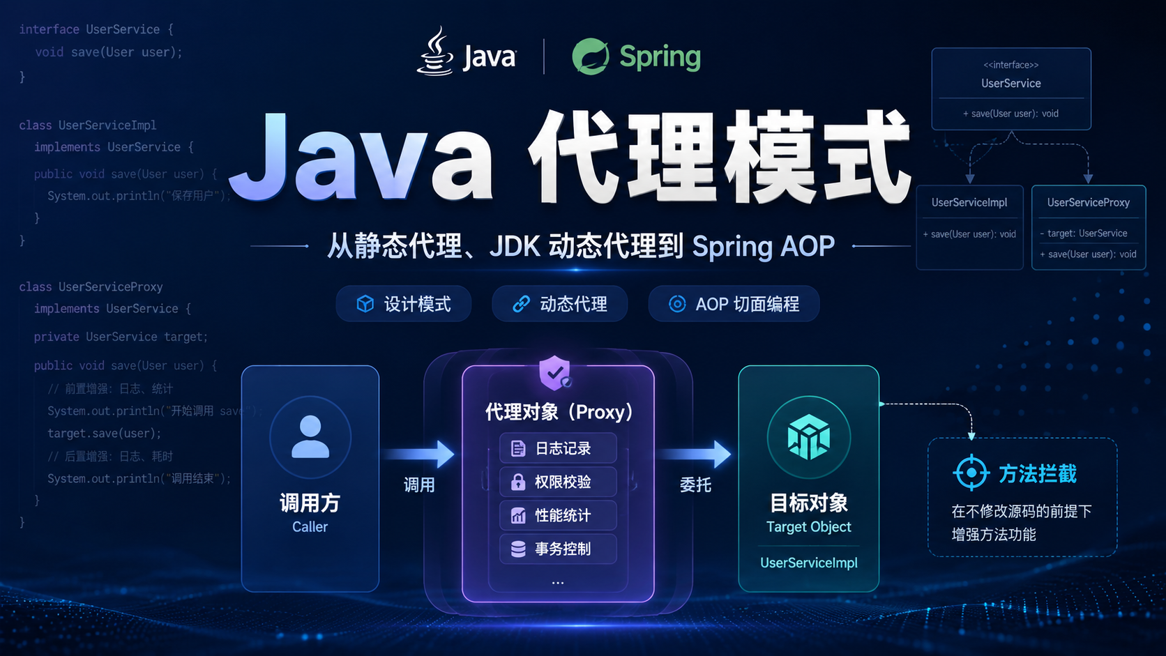 一文讲透 Java 代理模式:从静态代理、JDK 动态代理到 Spring AOP